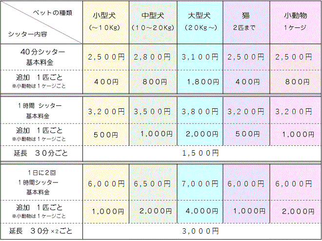 ご利用料金